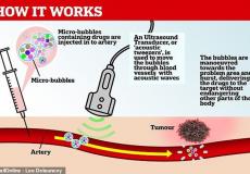 علاج جديد للسرطان