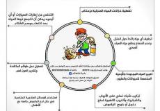 بلدية غزة تدعو المواطنين لإتباع إرشادات التقليل من إنتشار البعوض
