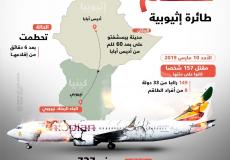 وجهة الطائرة المنكوبة ونتائج الحادثة