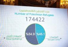 النتائج الأولية للتعداد العام الثالث 