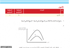 تسريب اجابات امتحان الاحياء للصف الاول الثانوي 2019