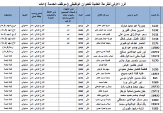 أسماء الفائزين في تعيينات محافظة بغداد 2019 الكرخ والرصافة