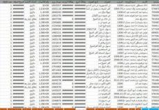 أسماء المقبولين في مسابقة التربية والتعليم للعقود المؤقتة  -أرشيفية -