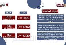 امتحانات التوجيهي التجريبي ٢٠٢٠  الأردن