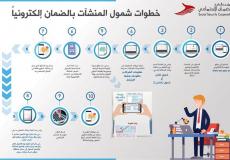 رابط الضمان الاجتماعي الأردني 2020