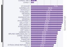 تقرير لليونسكو يظهر تميّز المرأة الفلسطينية في البحث العلمي