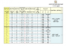 اسعار المواصلات في مصر - ارشيفية