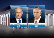 نتائج الانتخابات الإسرائيلية 2019  تشير إلى تعادل الليكود وحزب أزرق أبيض