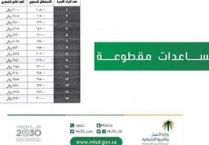 الضمان الاجتماعي المقطوعة