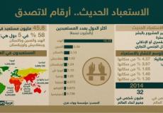 صورة ارشيفية