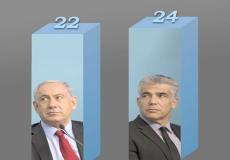 لابيد ونتنياهو