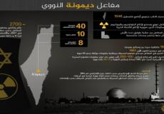 مفاعل ديمونا