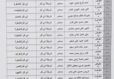 العراق: اسماء الوجبة الثانية والثالثة لمستحقي قطع الاراضي السكنية لشرطة ذي قار