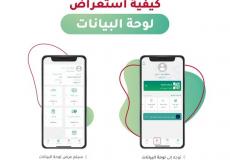 تحميل تطبيق توكلنا وطريقة حجز مواعيد فحص كورونا في السعودية