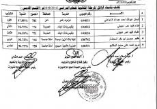 رابط نتائج ثالث ثانوي اليمن 2019 البحث بالاسم