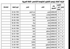 قائمة الناجحين في مسابقة أستاذ رئيسي 2019