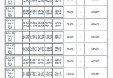 يانصيب معرض دمشق الدولي 2019 