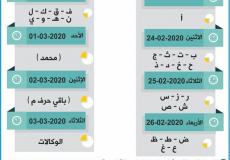 فحص المنحة القطرية