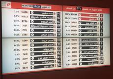اخر اخبار انتخابات تونس 2019