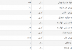 وظائف صحية في السعودية