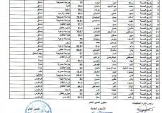 رابط نتائج مفاضلة الصحة 2020