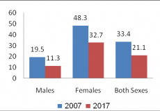 الإحصاء الفلسطيني يصدر بياناً صحفياً بمناسبة يوم المعاق العالمي