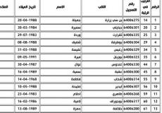 نتائج مسابقة مديرية التربية لولاية تيزي وزو