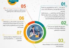 برنامج دكتوراه الفلسفة في الإدارة التربوية