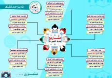 مشاريع بلدية النصيرات