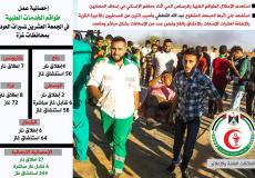  الخدمات الطبية تتعامل مع عشرات المصابين في جمعة الحرية و الحياة 