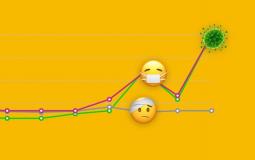 رموز تعبيرية عن كورونا