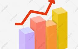 ارتفاع كبير على أسعار السلع الأساسية