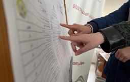 كشف المرشحين النهائي للانتخابات المحلية الفلسطينية المرحلة الثانية