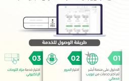 المرور في السعودية يطرح مزاد اللوحات المميزة الإلكتروني