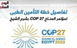 إنفوجرافيك: تفاصيل خطة التأمين الطبي في قمة المناخ COP 27 بشرم الشيخ