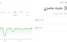 الدولار الأمريكي مقابل الجنيه المصري