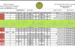 رابط نتائج السادس الابتدائي 2023 الأنبار العراقية