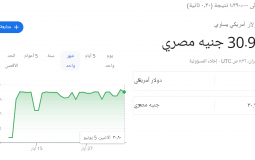 الدولار الأمريكي مقابل الجنيه المصري