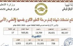 نتيجة الشهادة الثانوية في ليبيا 2023