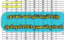 متى نتائج السادس الاعدادي 2023 - نتائج سادس اعدادي 2023 دور اول العراق