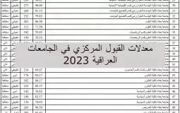 دليل القبول المركزي 2023 في الجامعات العراقية pdf