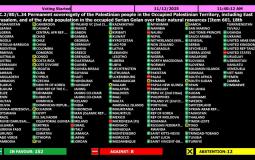 اعتماد مشروع قرار السيادة الدائمة لفلسطين على مواردها الطبيعية