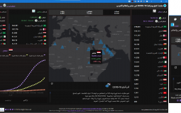 إطلاق أول منصة لتتبع ومراقبة حالات كورونا في العالم العربي