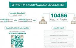 رابط تسجيل وظائف الخدمة المدنية التعليمية للعام 1440- 1441 هـ.