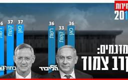نتائج الانتخابات الاسرائيلية ٢٠١٩