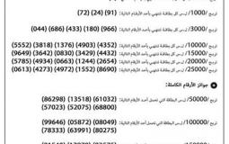 نتائج سحب يانصيب معرض دمشق الدولي 2020 - الإصدار رقم (33)