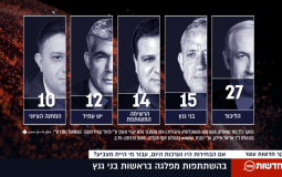 استطلاعات الرأي بين الأحزاب الإسرائيلية