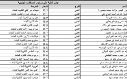 رابط نتائج توجيهي 2019 حسب الاسم في فلسطين الانجاز