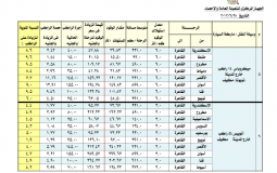 اسعار المواصلات في مصر - ارشيفية