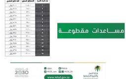 الضمان الاجتماعي المقطوعة